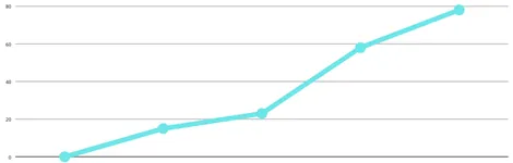 graficos